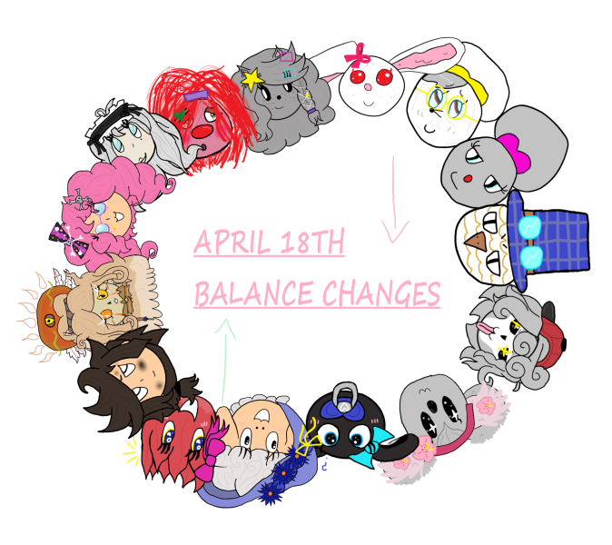 File:Balancechanges.png